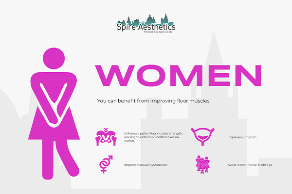 Benefits of EMS Female Urinary Incontinence Device Pudsey